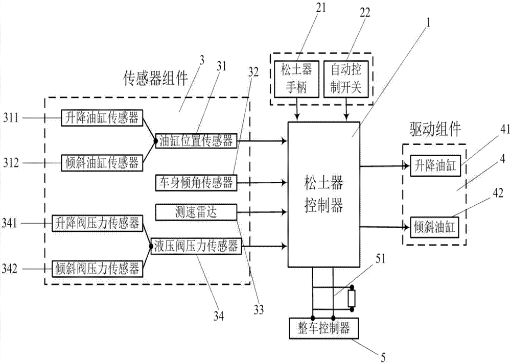 Bulldozer scarifier control system and control method thereof