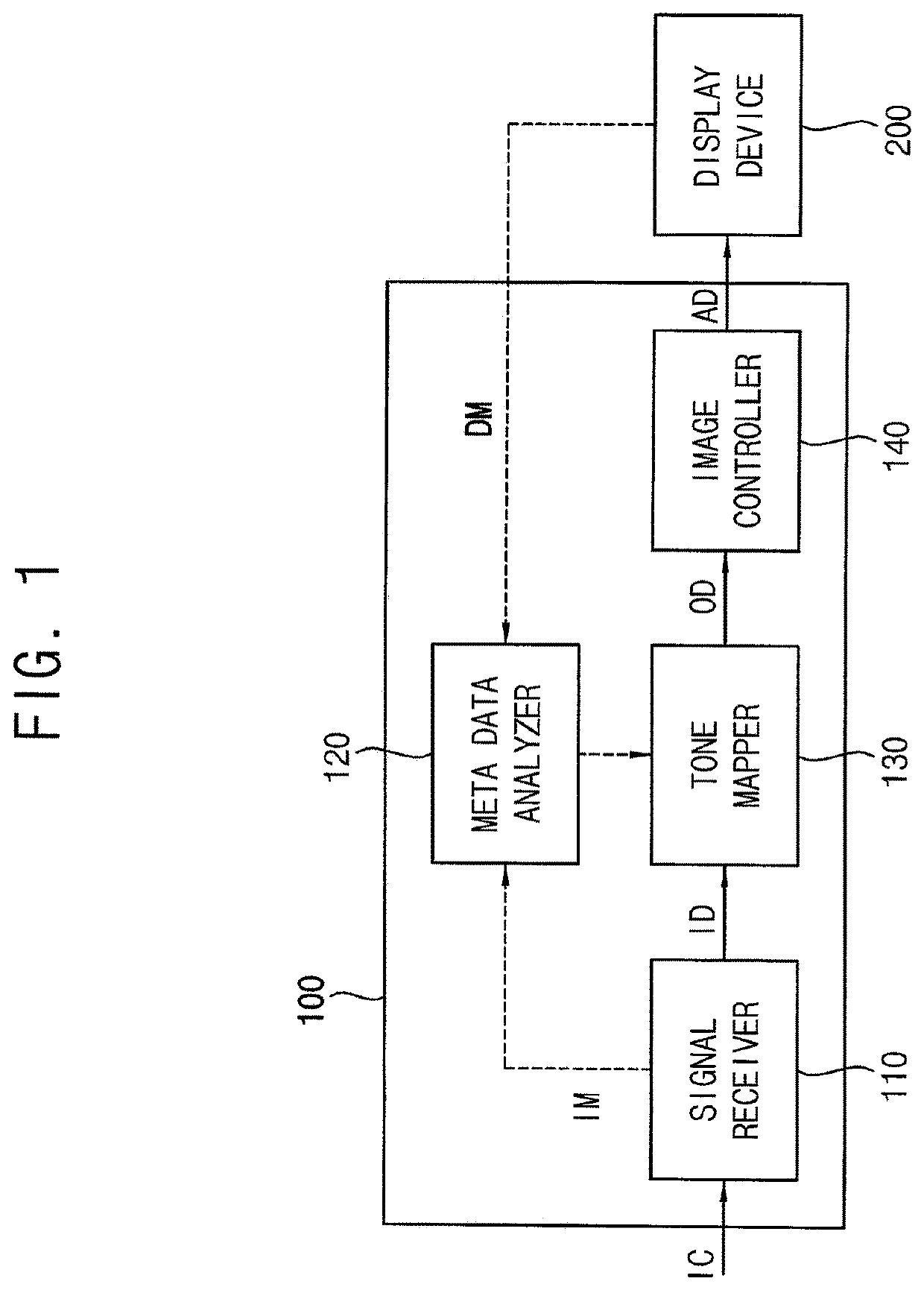 Image processing method and image processor performing the same