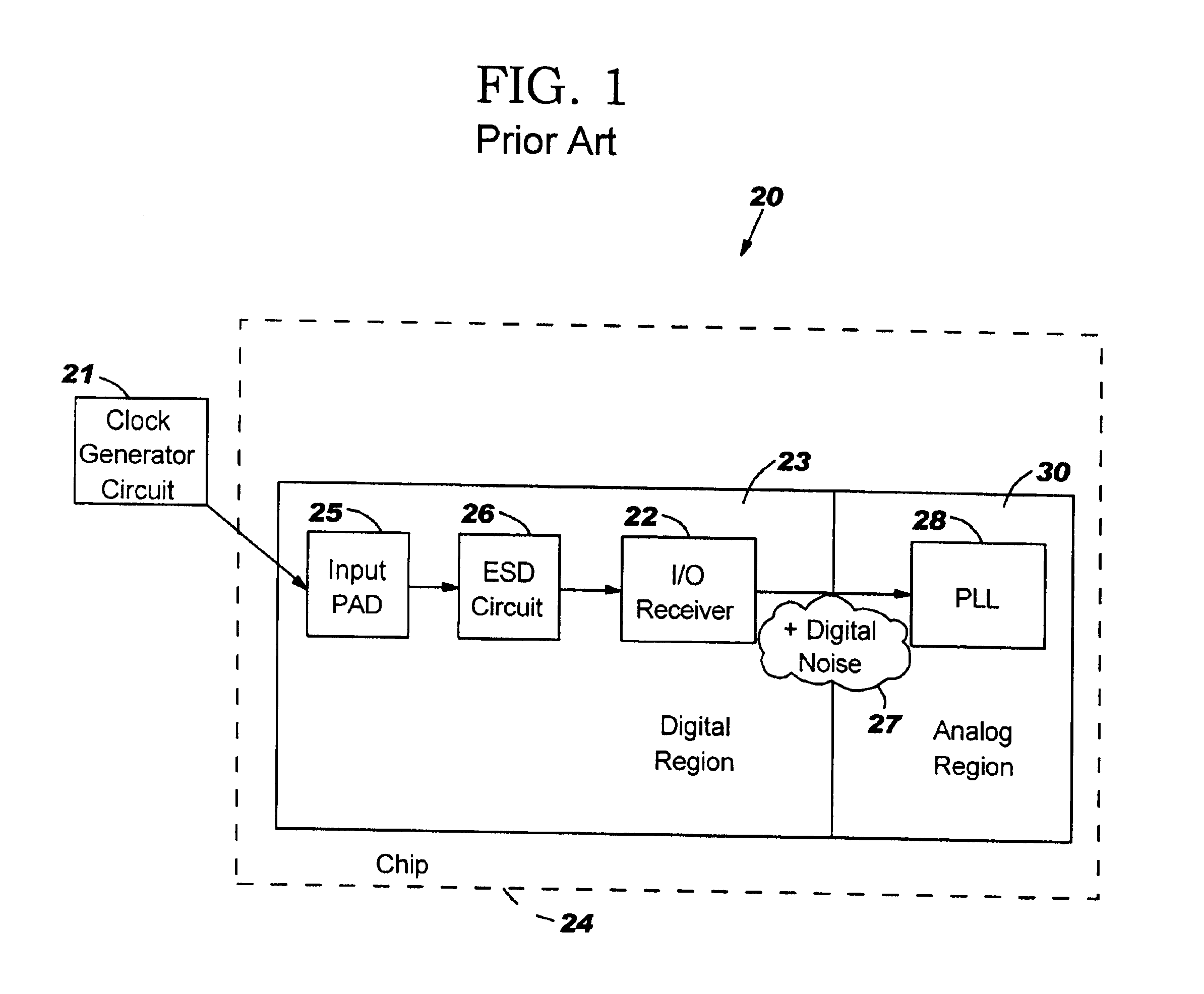 Integrated circuit and method for interfacing two voltage domains using a transformer
