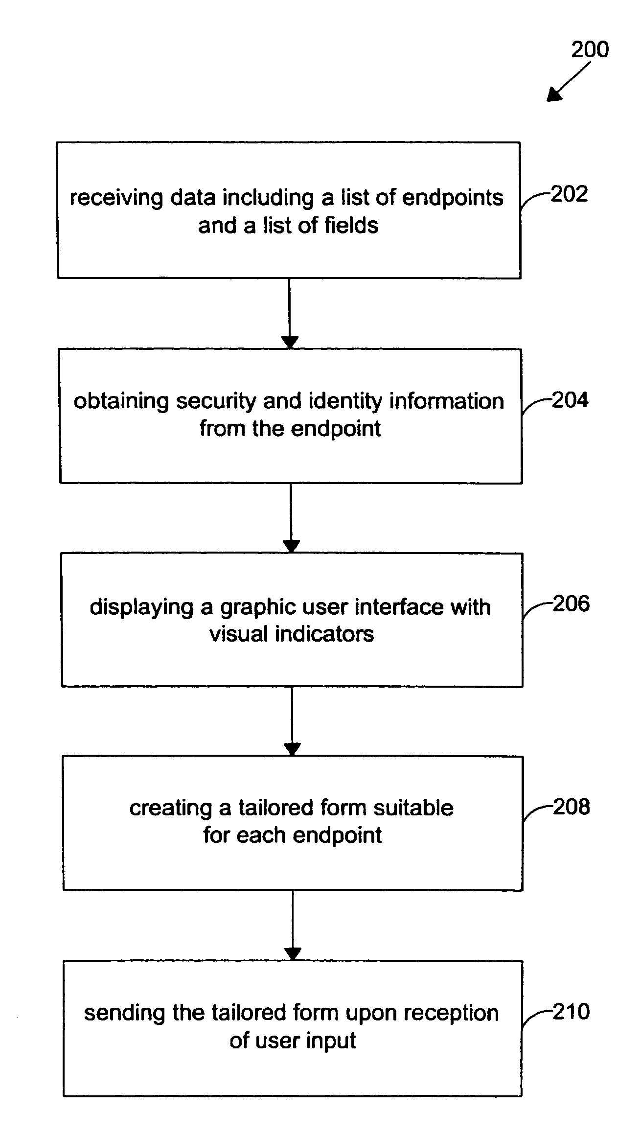 Method and system for selective information delivery in a rich client form