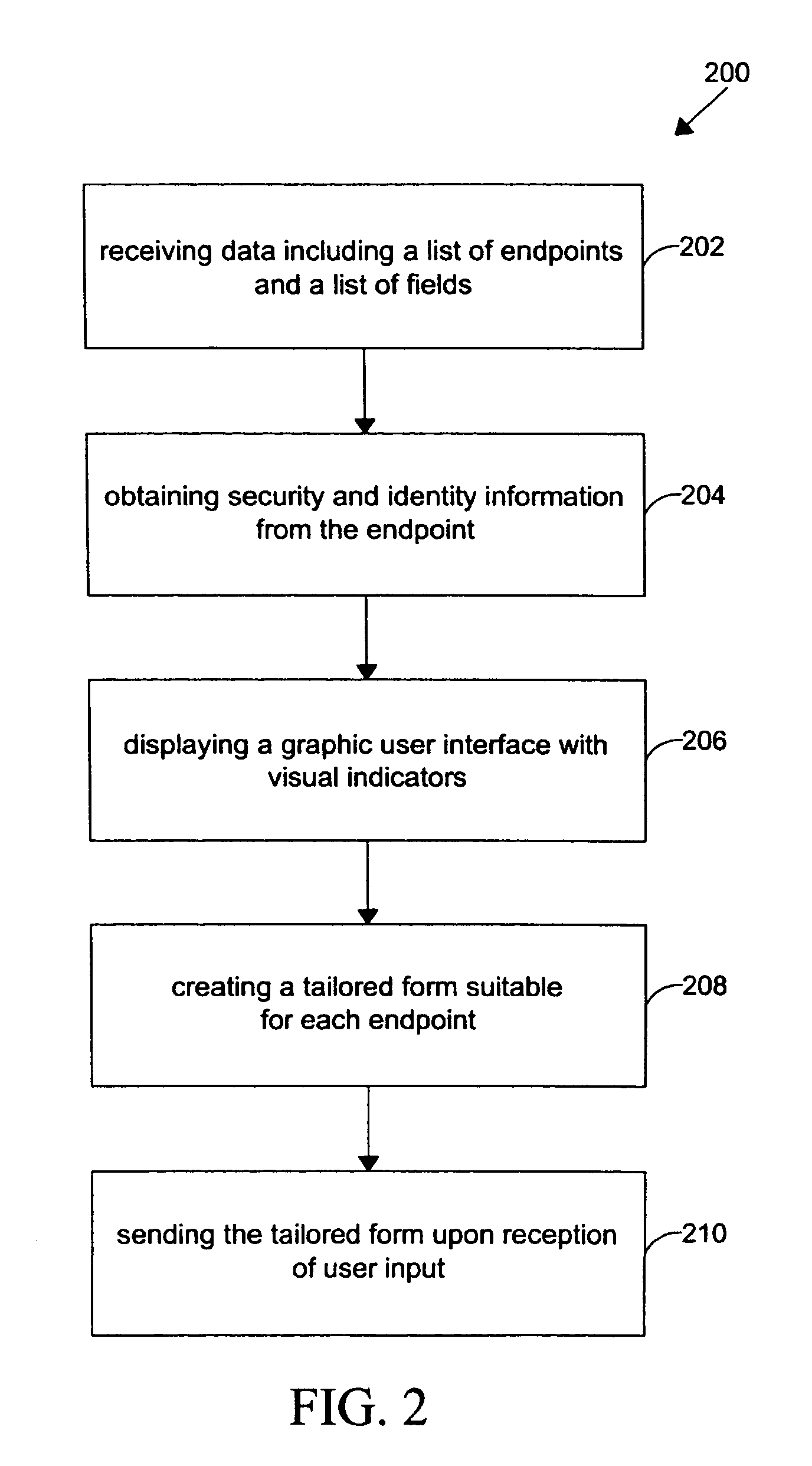 Method and system for selective information delivery in a rich client form