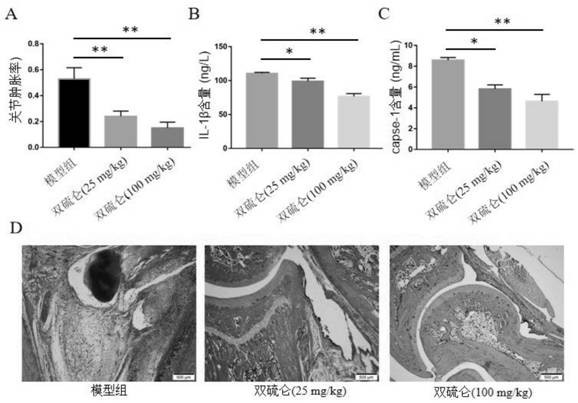 Application of disulfiram to preparation of medicine for preventing and treating NLRP3 inflammasome related diseases