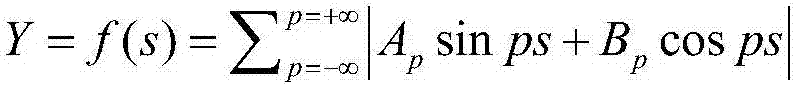 Parameter sensitivity optimization method based on interaction between SWMM and MATLAB data