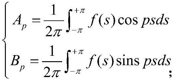 Parameter sensitivity optimization method based on interaction between SWMM and MATLAB data