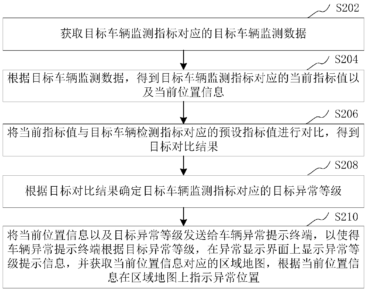 Vehicle monitoring data processing method and device, computer equipment and storage medium