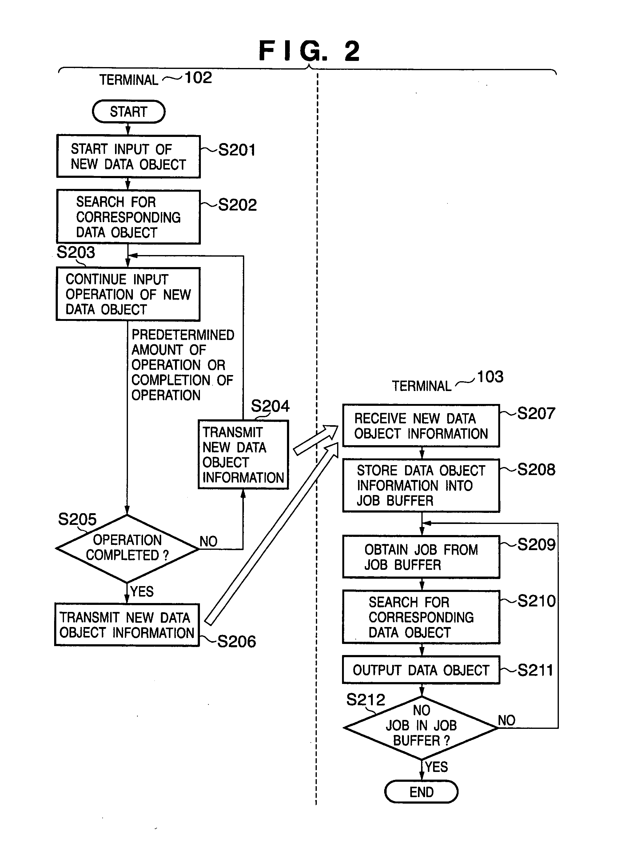 Collaboration support system and control method thereof