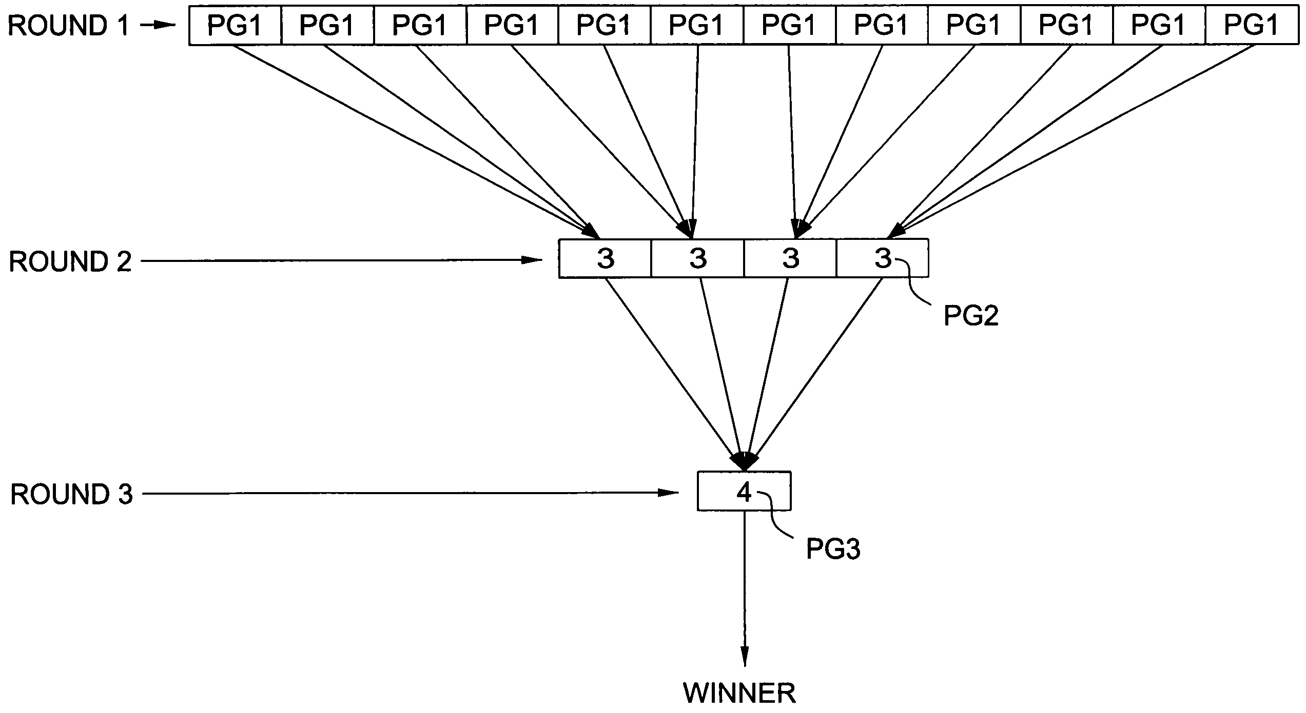 Method for conducting sports tournaments with wagering