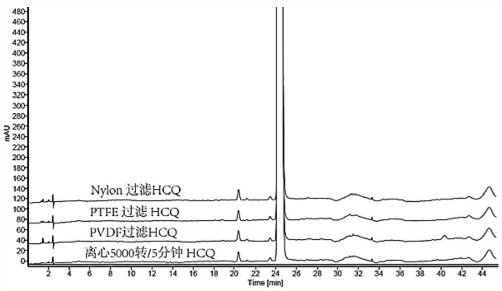 HPLC analysis method for hydroxychloroquine sulfate and related substances thereof