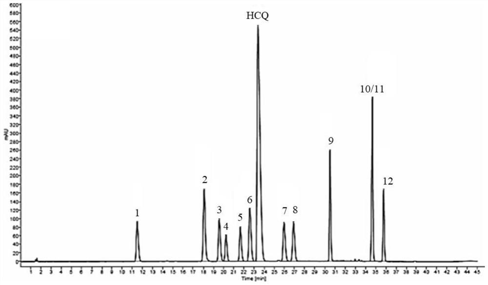 HPLC analysis method for hydroxychloroquine sulfate and related substances thereof
