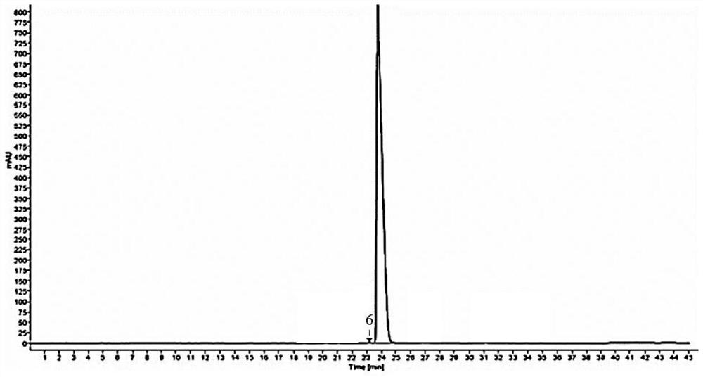 HPLC analysis method for hydroxychloroquine sulfate and related substances thereof