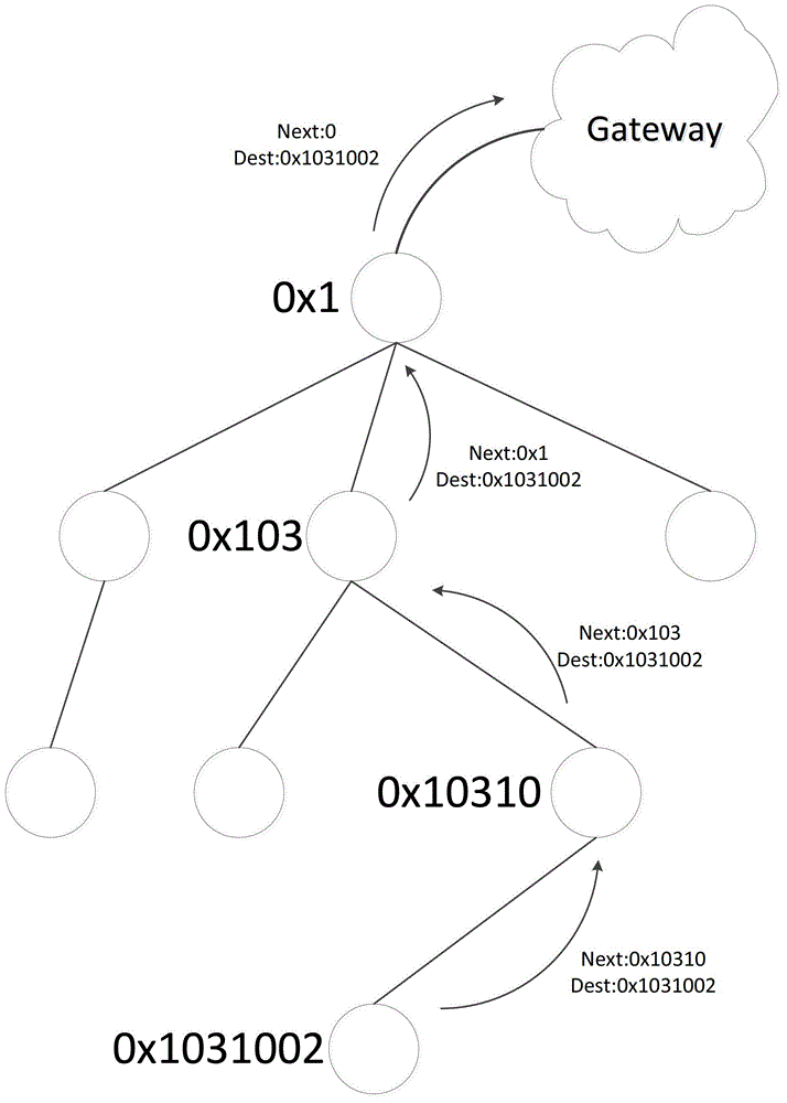 Routing-oriented address assignment method in tree-shaped ubiquitous network