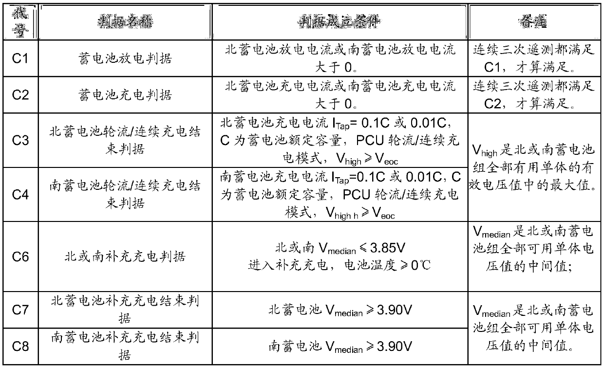 Comprehensive electronic system-based power supply and distribution joint test verification system and method