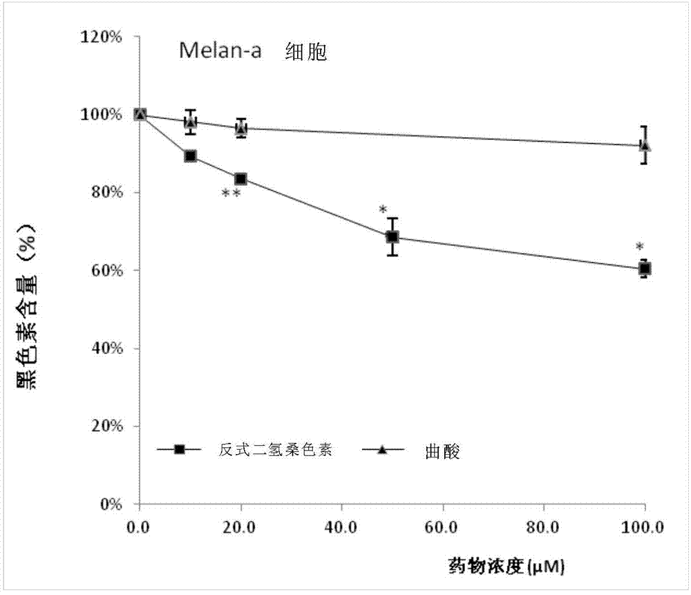 Composition for inhibiting melanin synthesis