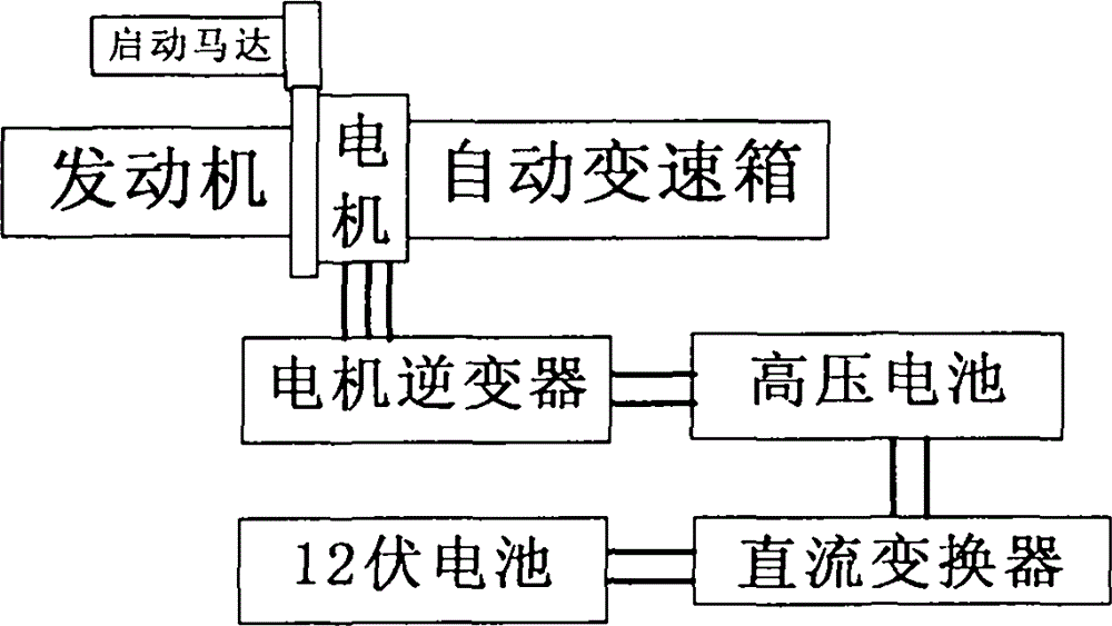 Engine start control method after automatic halt of hybrid power vehicle