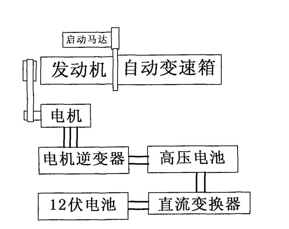 Engine start control method after automatic halt of hybrid power vehicle