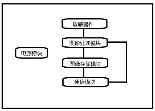 Visible light and near-infrared imaging visual sensor based on single sensitive device