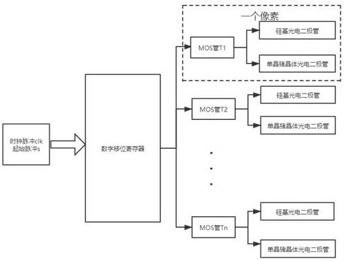 Visible light and near-infrared imaging visual sensor based on single sensitive device