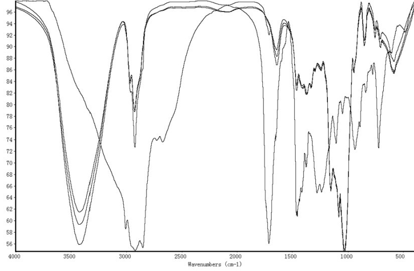 Process for preparing bupleurum chinense injection