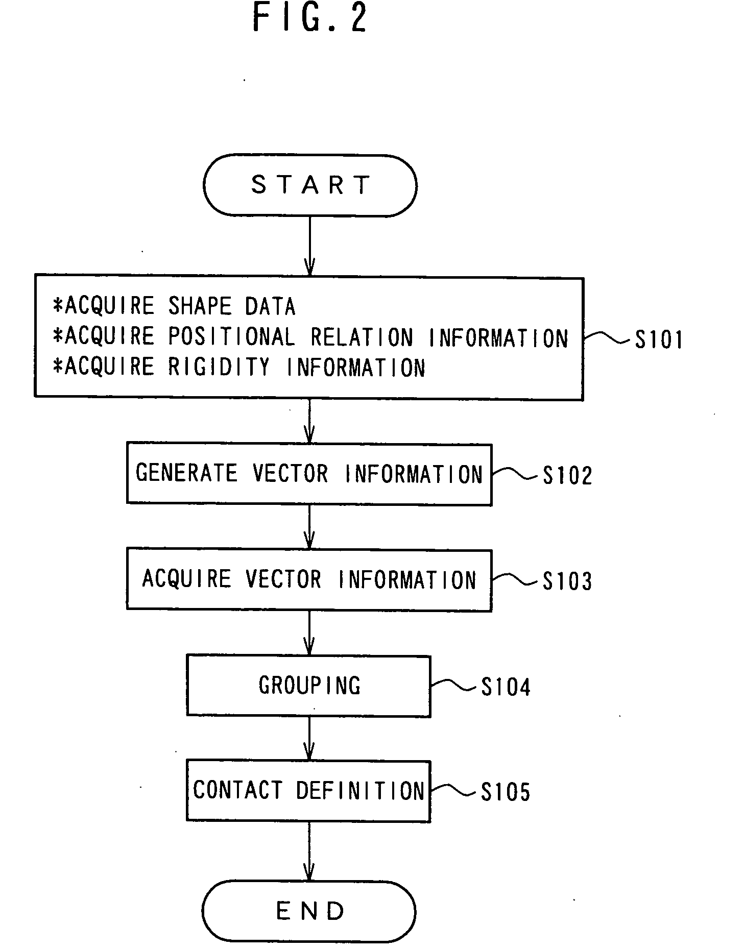 Contact definition device, contact definition program, and contact definition method