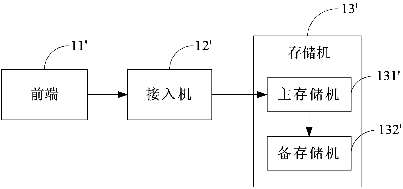 Backup system and method for user operational data