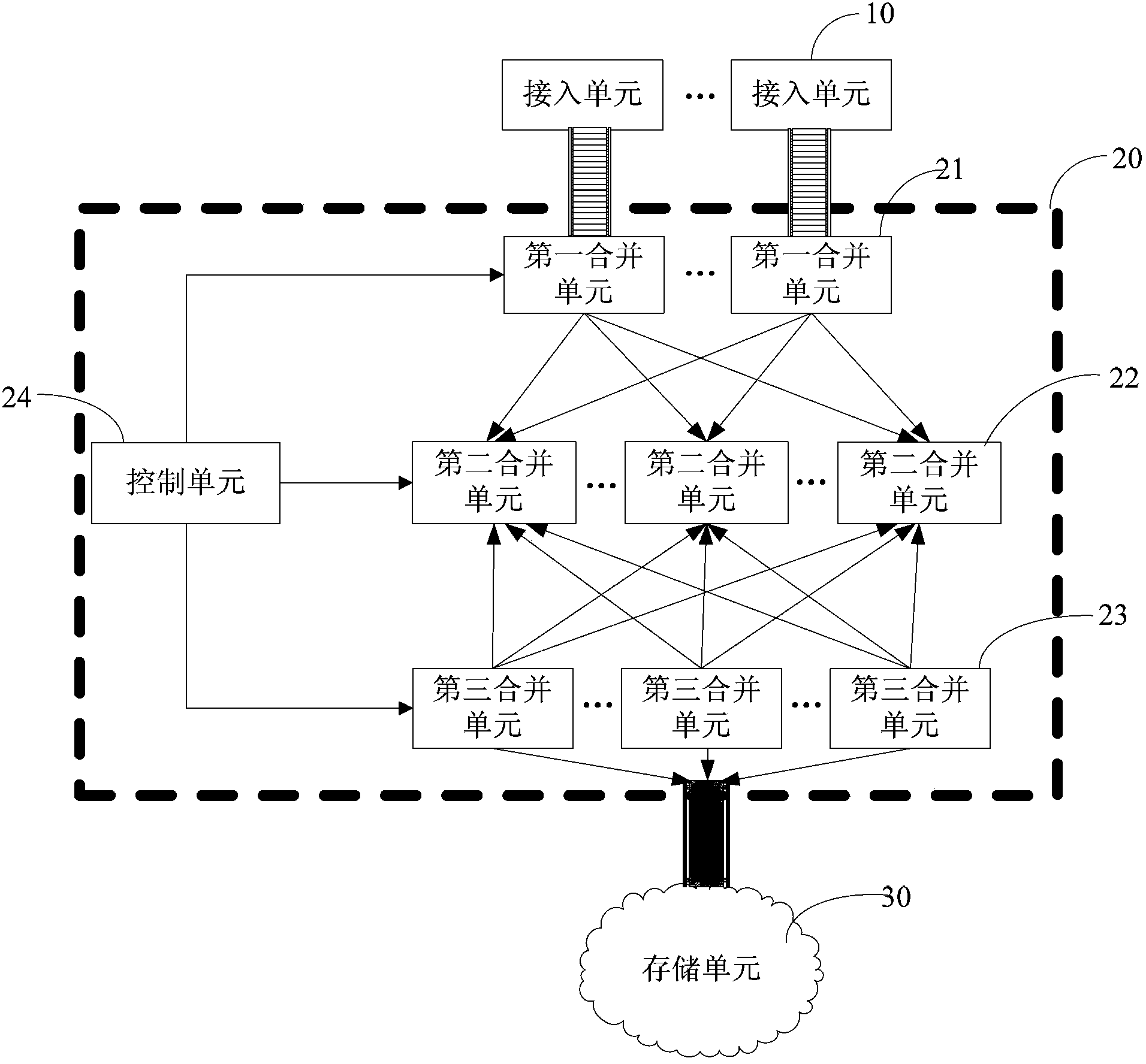 Backup system and method for user operational data