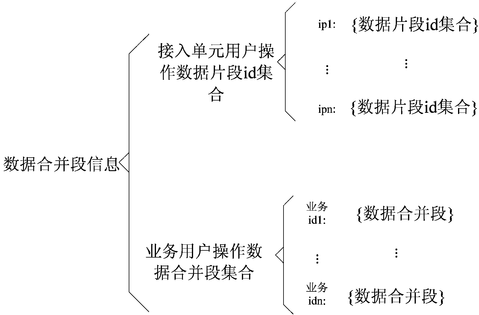 Backup system and method for user operational data