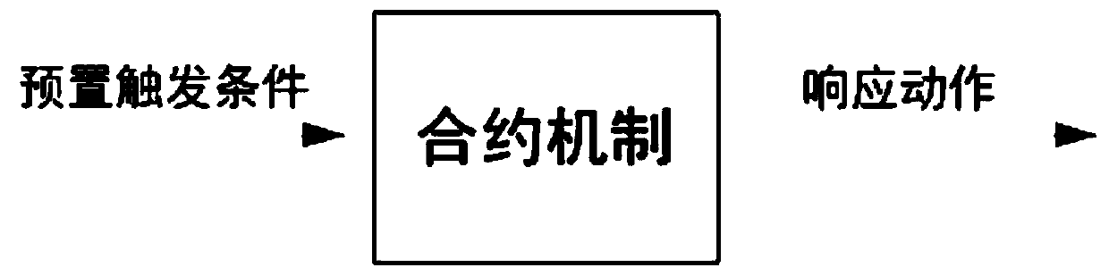 Blockchain-based micro-pmu fault recording coordination method and system for distribution network