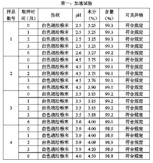 Dexrazoxane freeze-dried powder injection and preparation method thereof