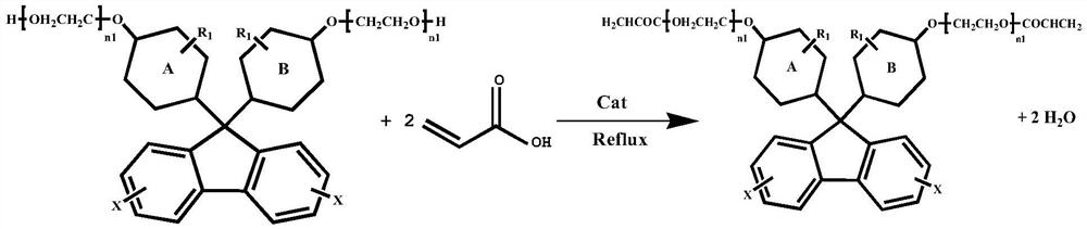 Novel method for synthesizing polyethoxy acrylate with fluorenyl structure by using immobilized catalyst