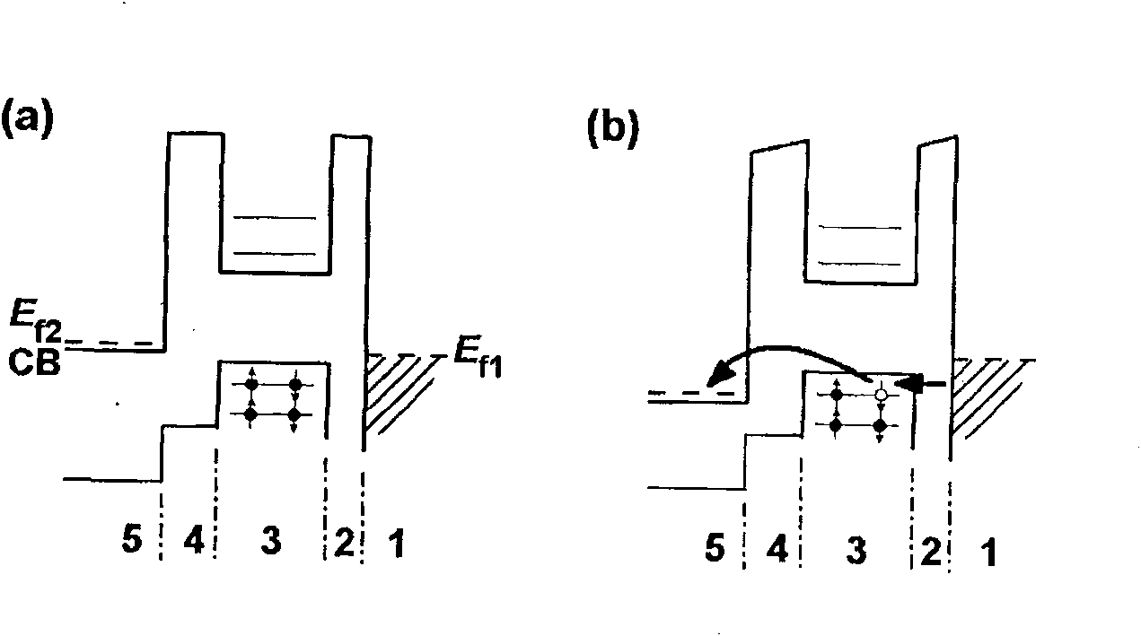 Metastable state assistant quantum dot resonance tunneling diode and working condition