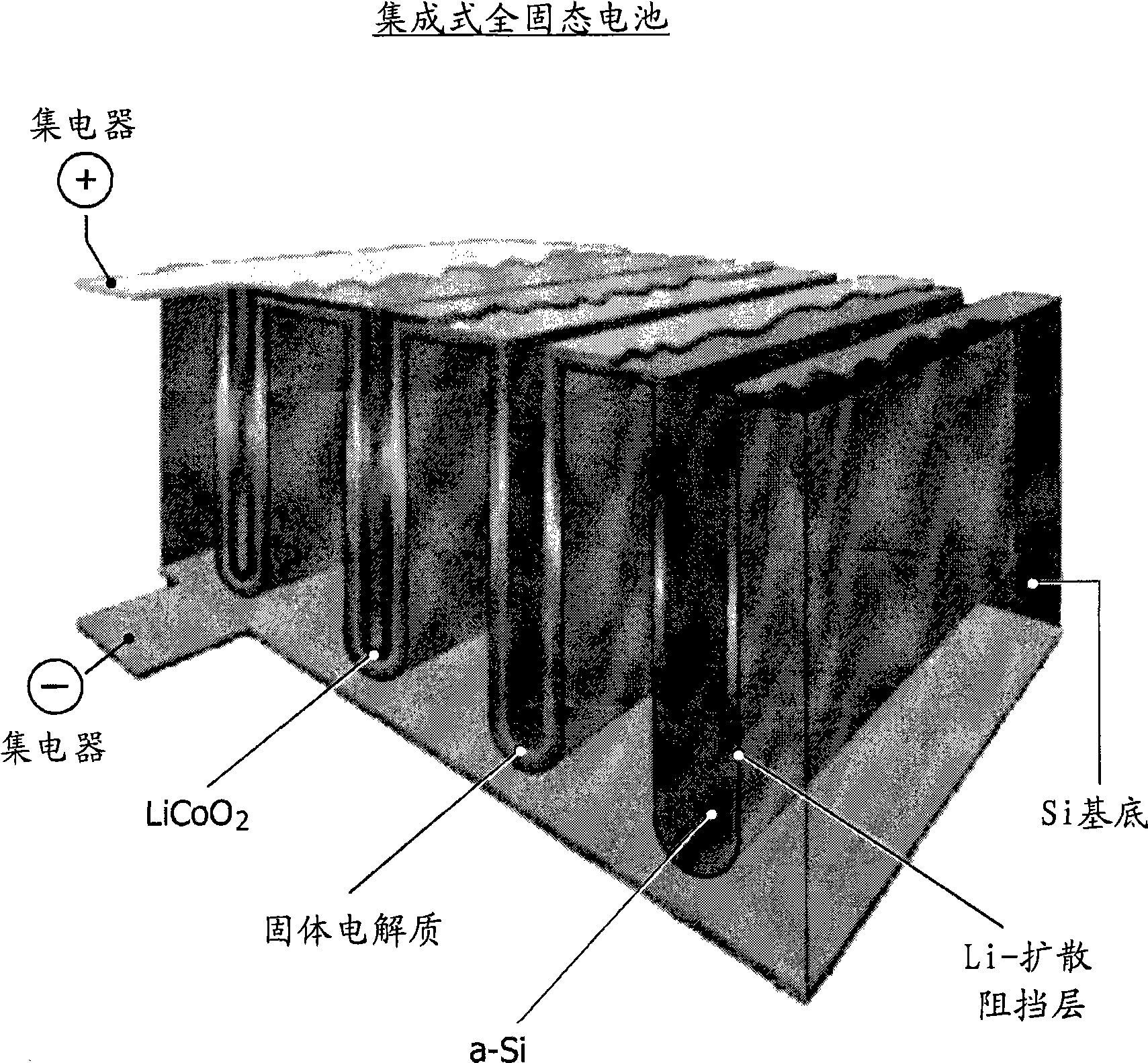 Solid-state structure comprising a battery and a variable capacitor having a capacitance which is controlled by the state-of charge of the battery