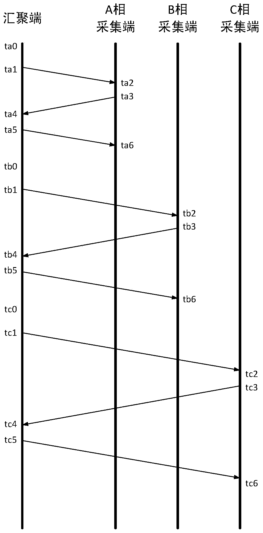 A time synchronization method and system for a distribution network transient recording device