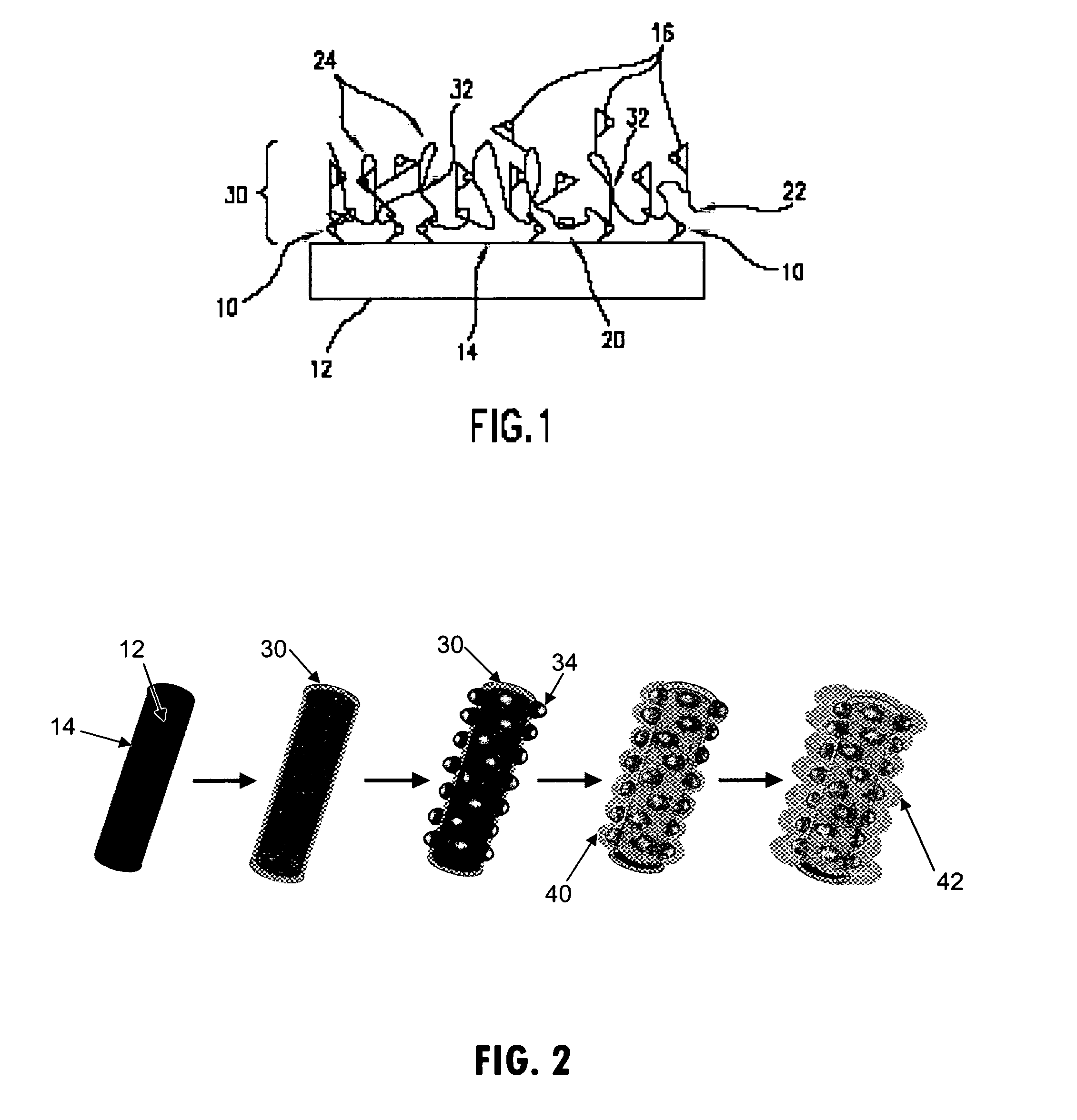 Method of manufacturing ultrahydrophobic substrates