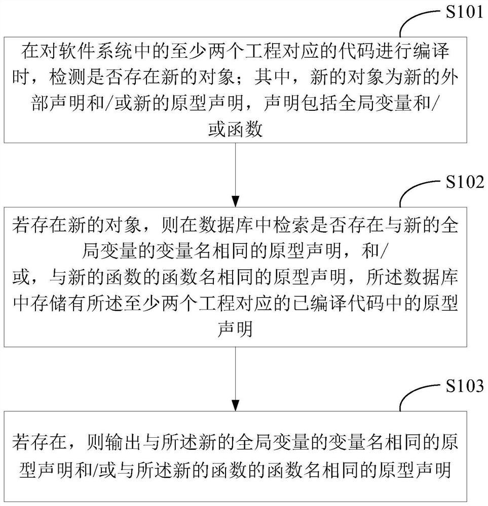 Code static detection method and device