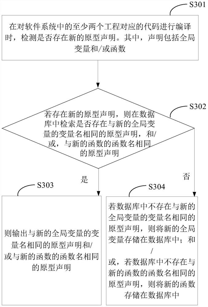 Code static detection method and device