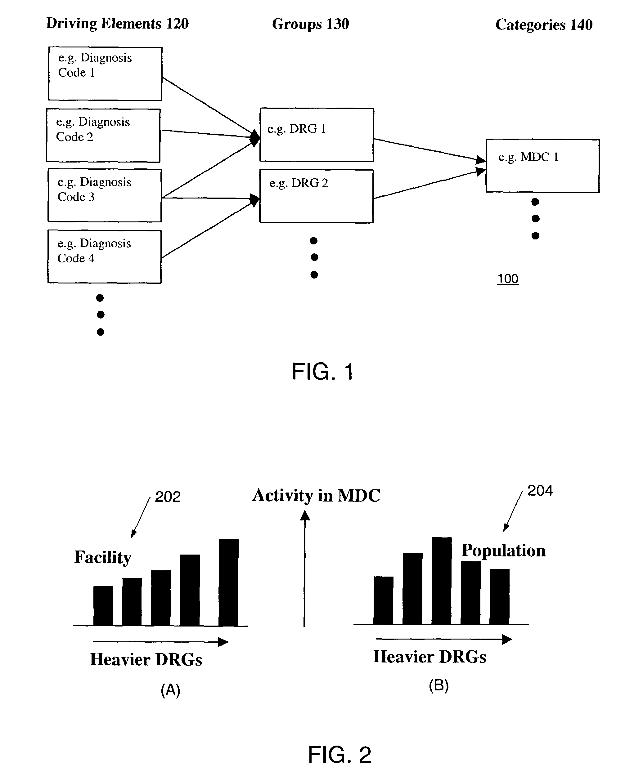 Detection of upcoding and code gaming fraud and abuse in prospective payment healthcare systems