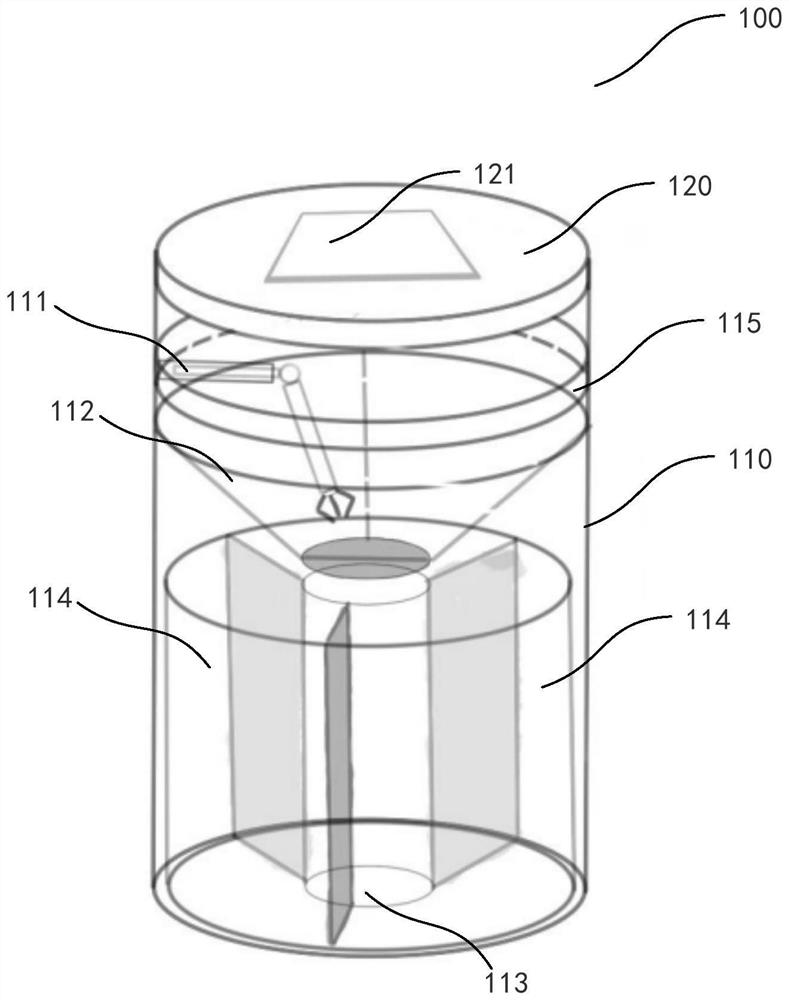 Garbage classification method, system and device