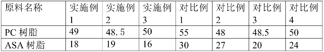 Anti-static antibacterial PC/ASA material and preparing method and application thereof