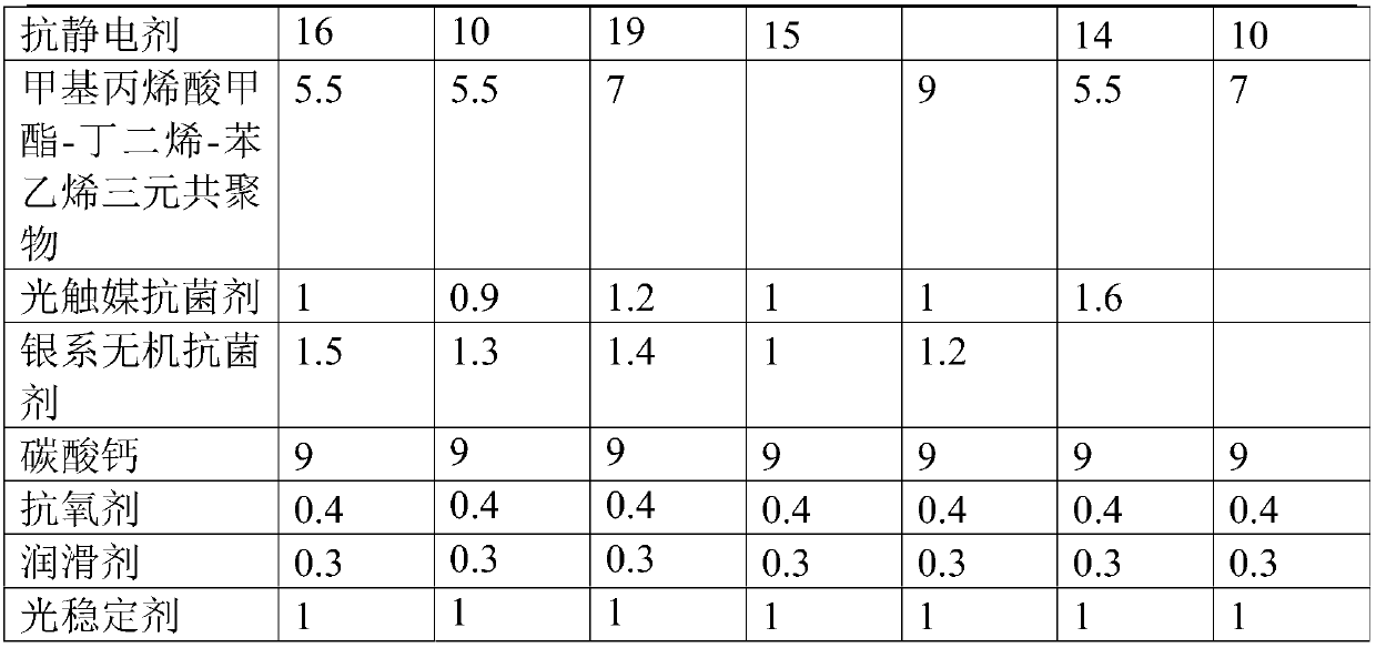 Anti-static antibacterial PC/ASA material and preparing method and application thereof