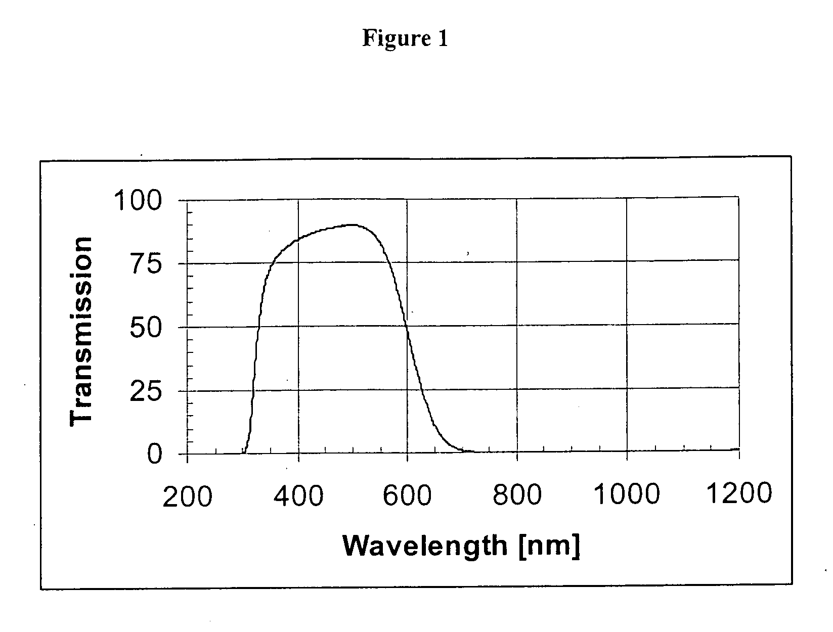 Aluminophosphate glass containing copper (II) oxide and uses thereof for light filtering