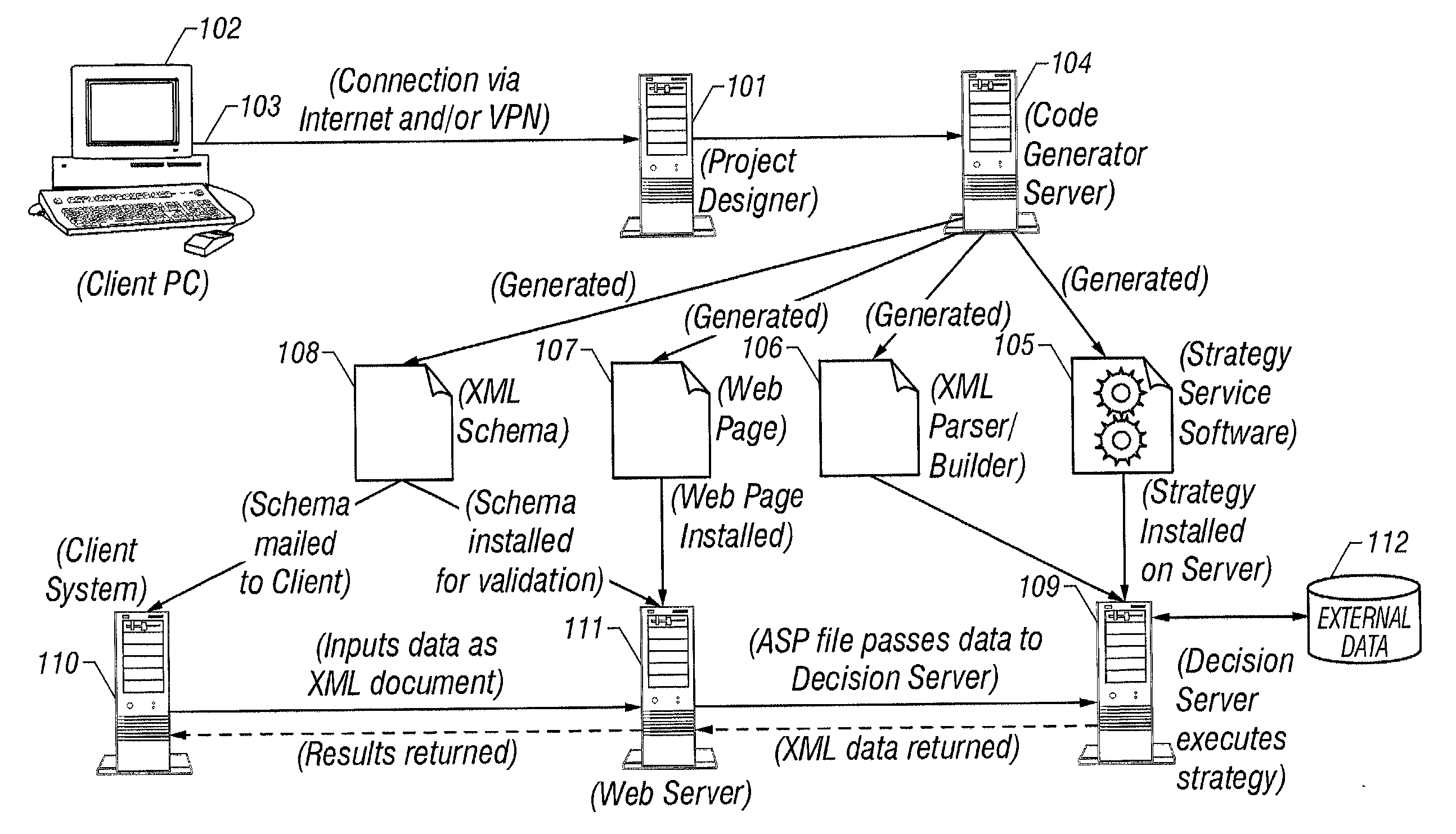 Decision service method and system