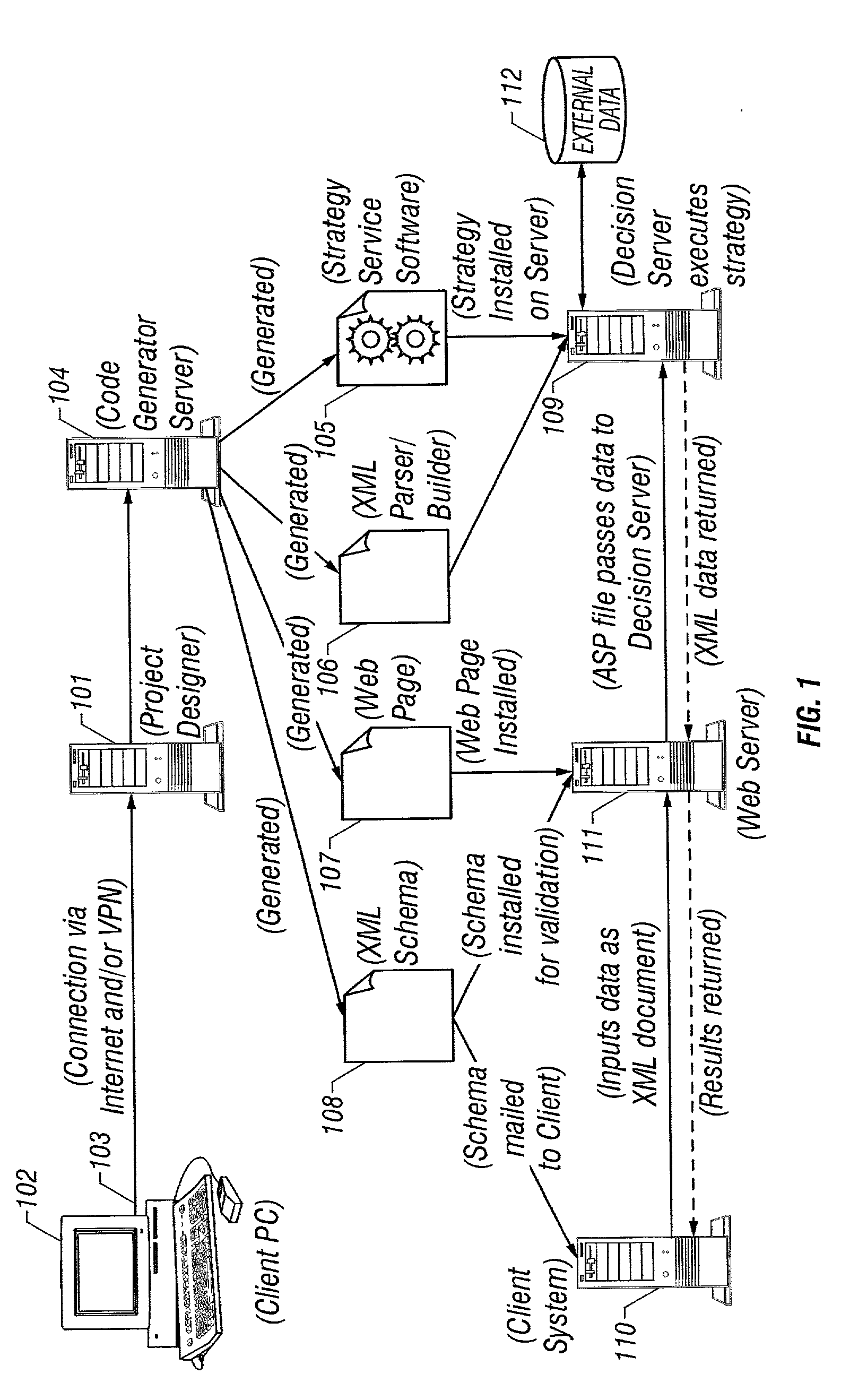 Decision service method and system
