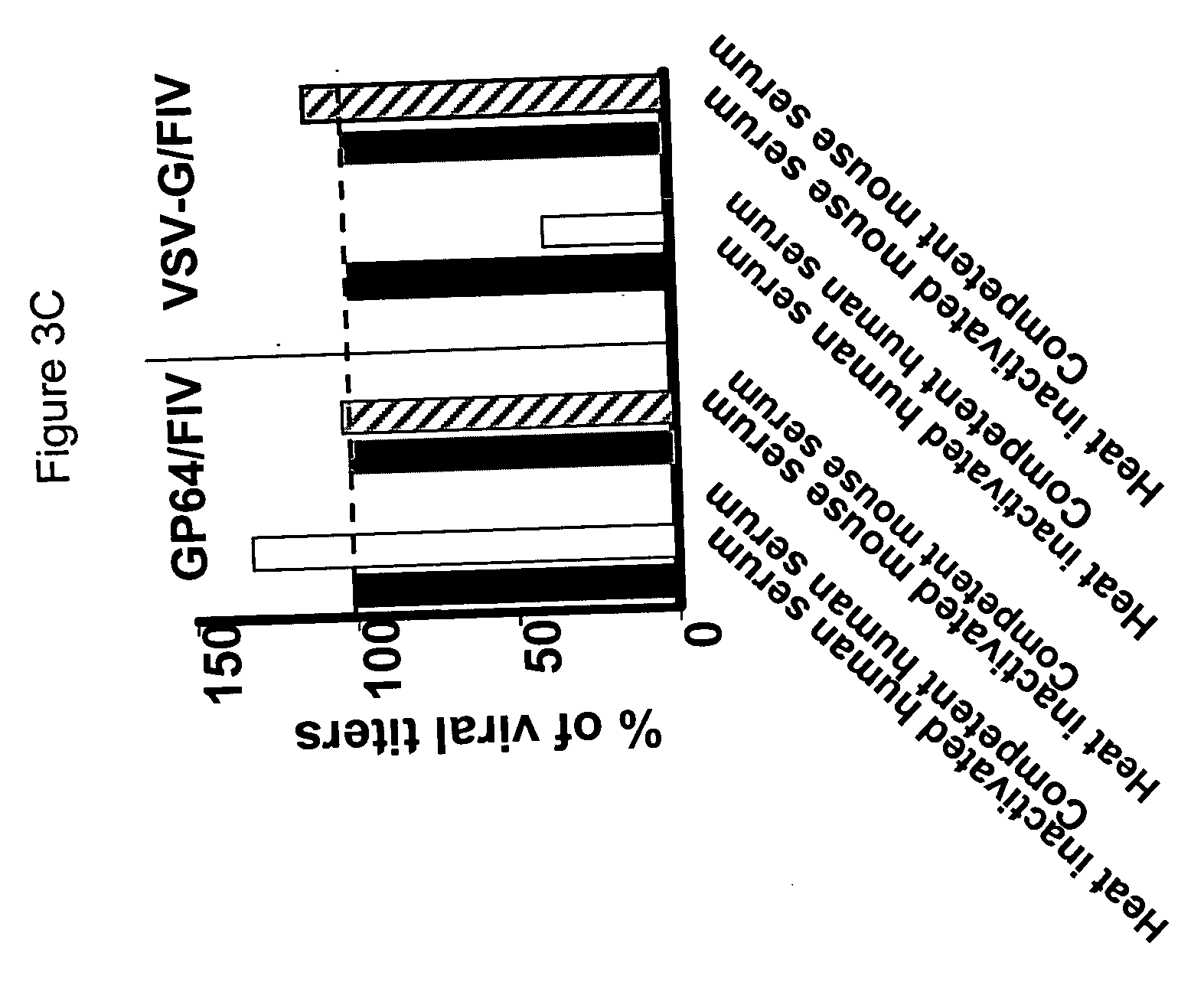 Methods for producing and using in vivo pseudotyped retroviruses