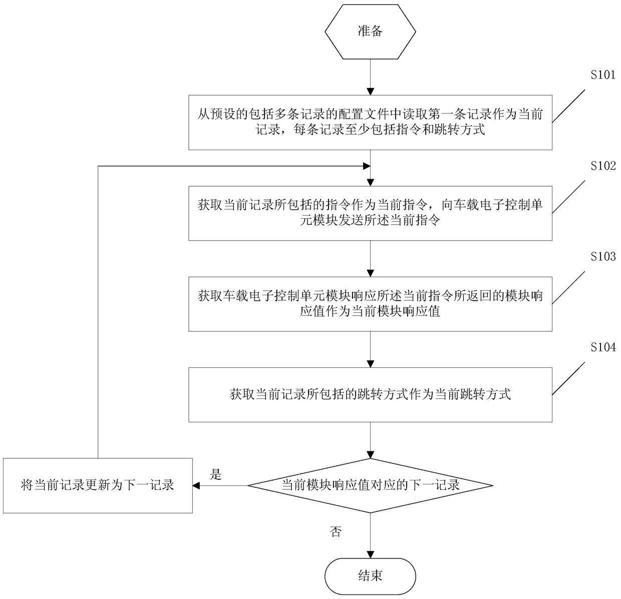 A method and system for refreshing a vehicle-mounted electronic control unit module