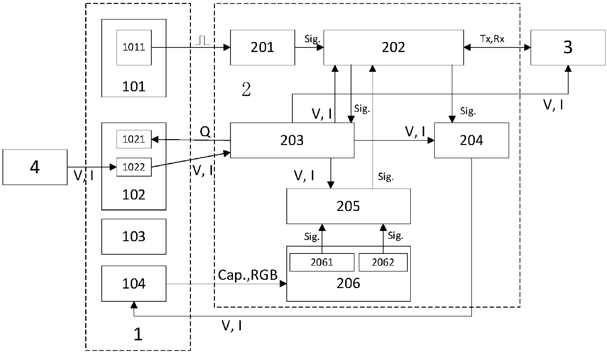 High-reliability intensive pulse light beauty equipment and control method thereof