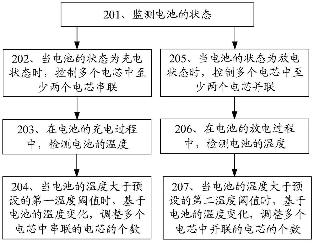 Battery and charging and discharging method thereof, device, terminal, storage medium