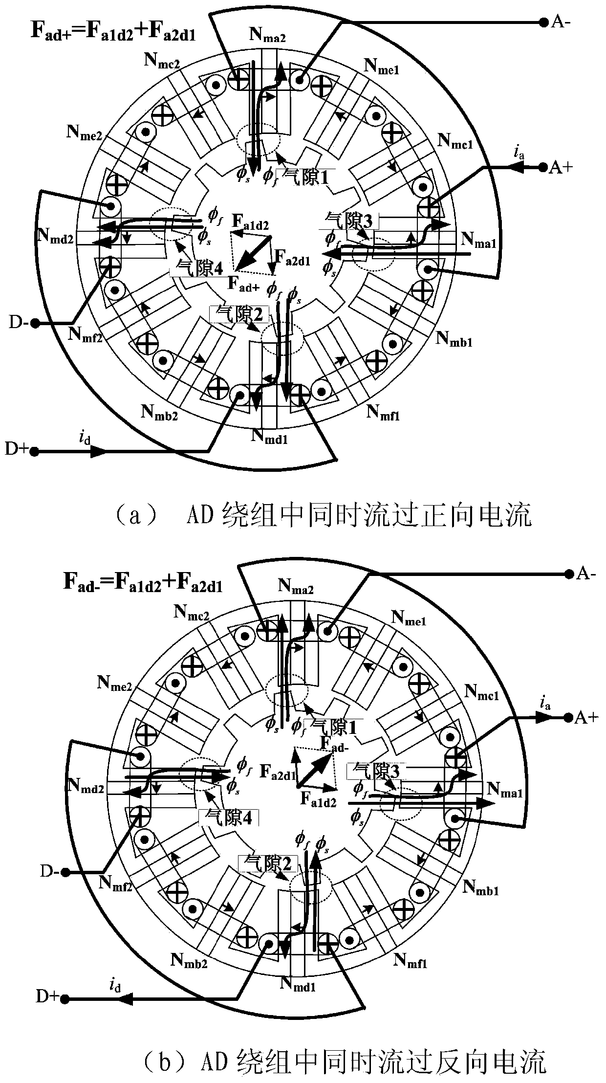 Rotor suspension control method for stator permanent magnet type bearingless synchronous motor