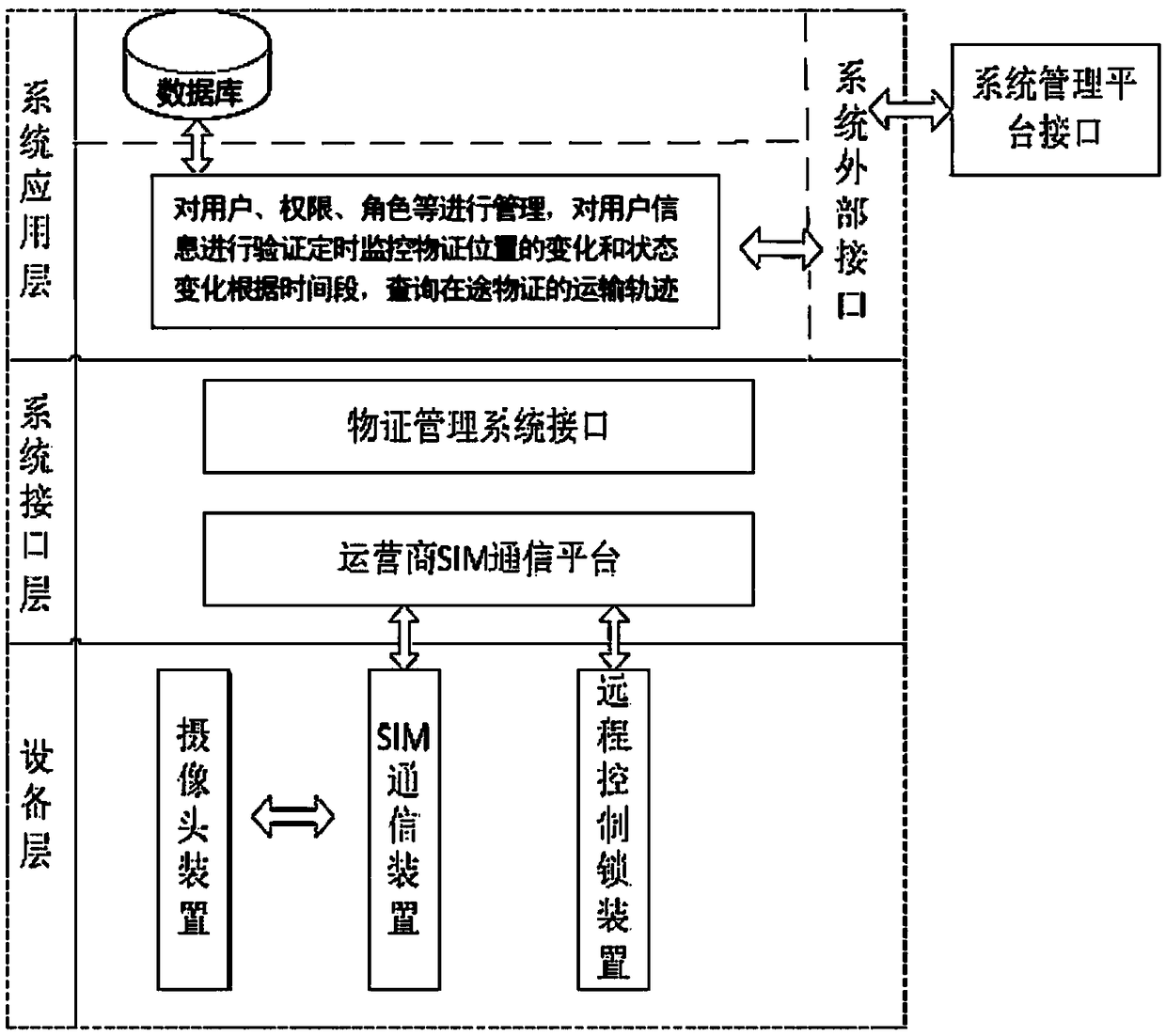 A material evidence transfer box background operating system