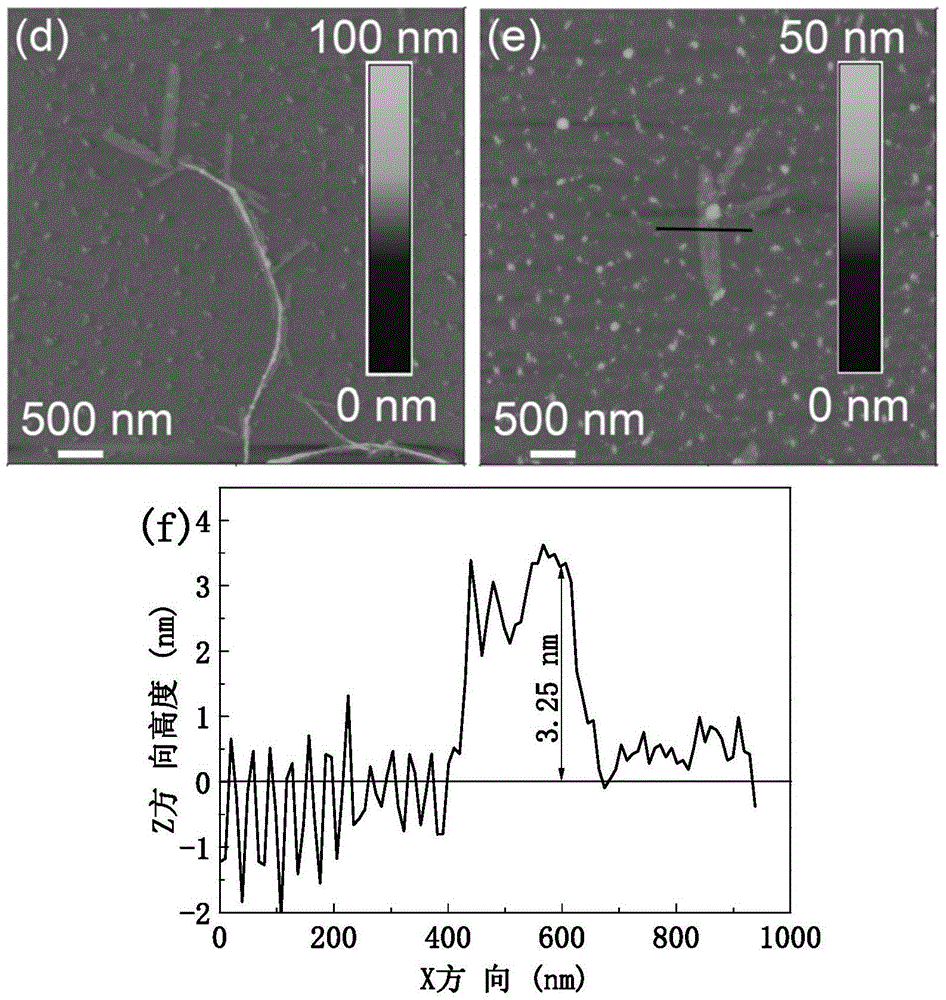 A kind of vertical graphene nanoribbon, preparation and application in the preparation of supercapacitor