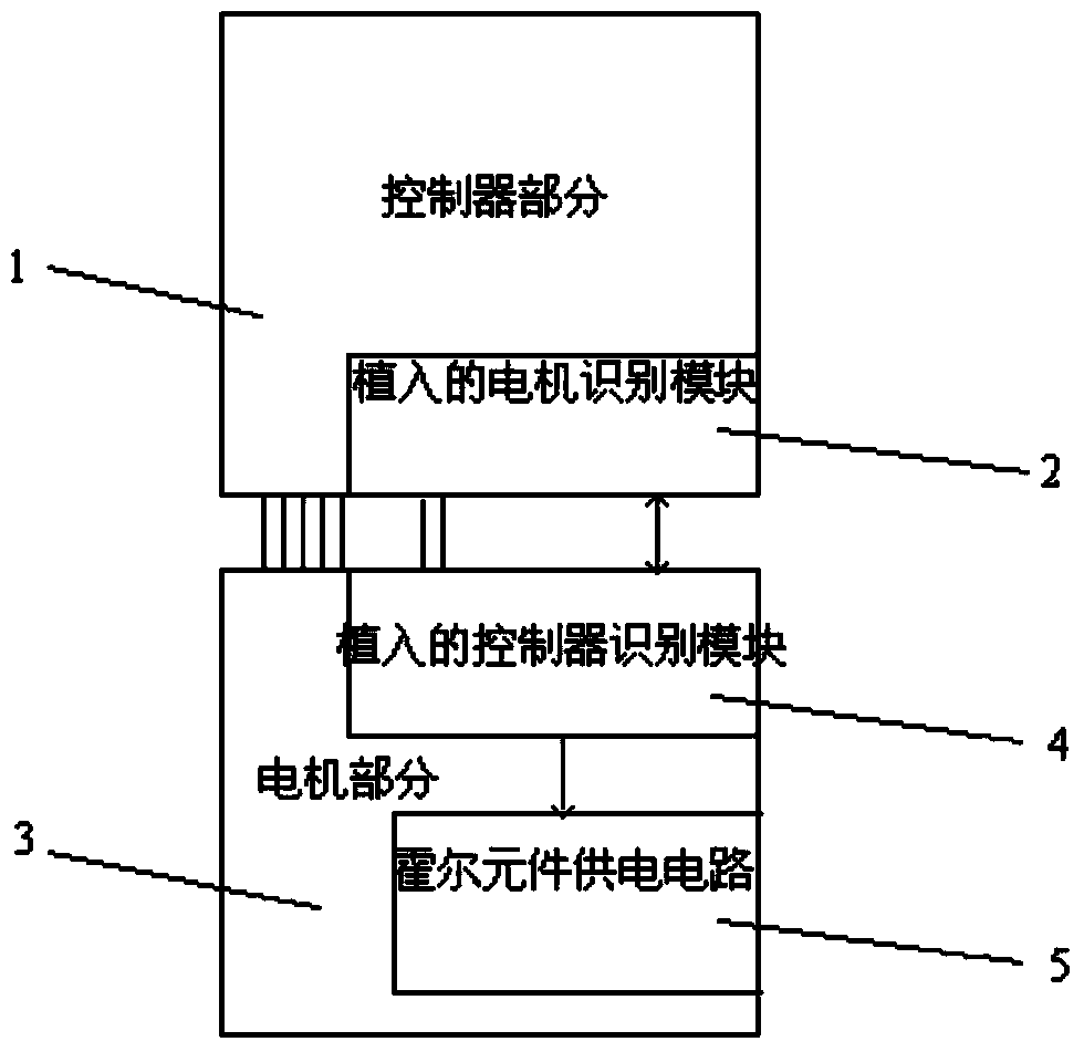 Anti-tampering motor controller and motor inter-identification system